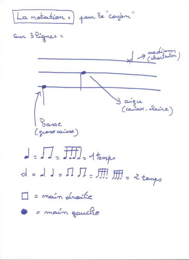 notation percussion cours 1